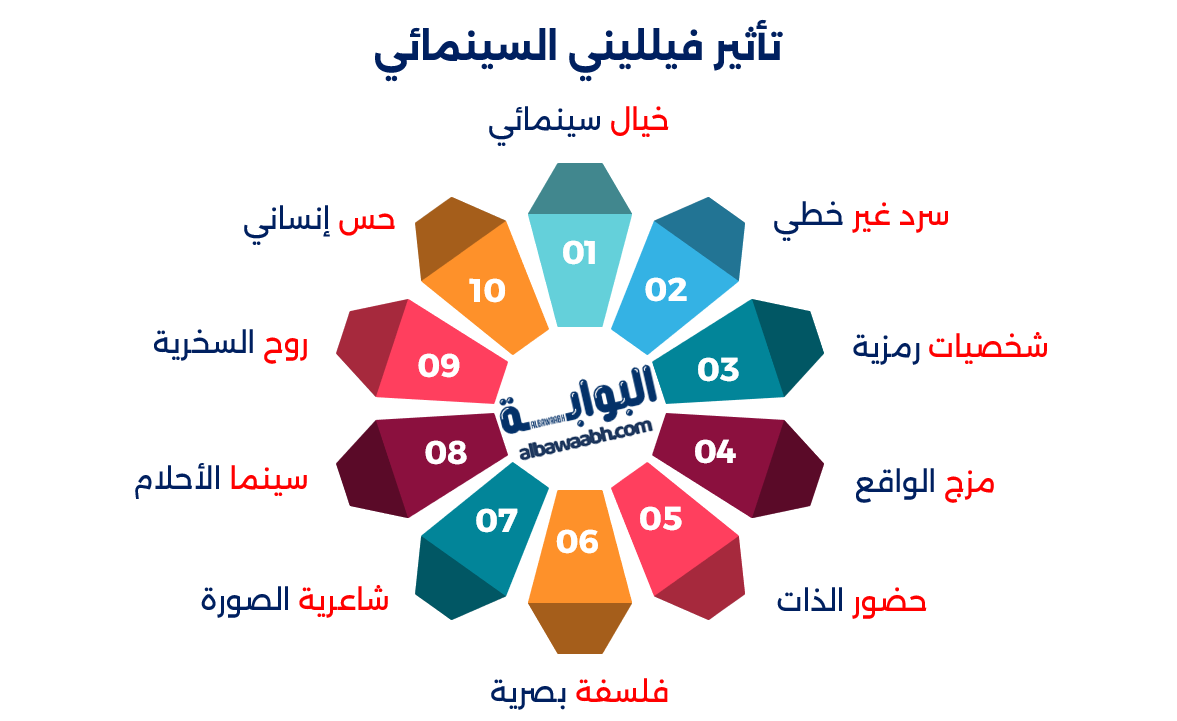 حكم فيديريكو فيلليني عن السينما