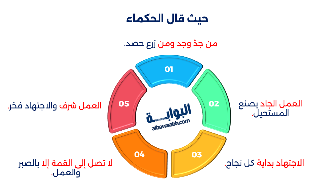 حكم وأقوال عن العمل والاجتهاد