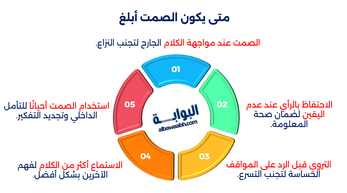 حكم وأقوال عن الصمت والكلام