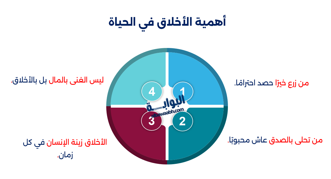 حكم وأقوال عن الأخلاق والقيم