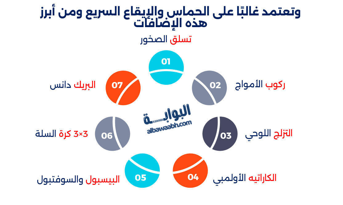 رياضات منوعة في الأولمبياد