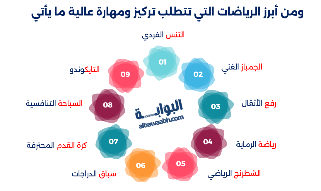 رياضات منوعة للمحترفين