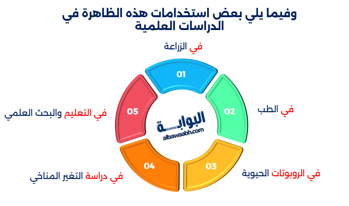 نباتات تمشي وتتحرك