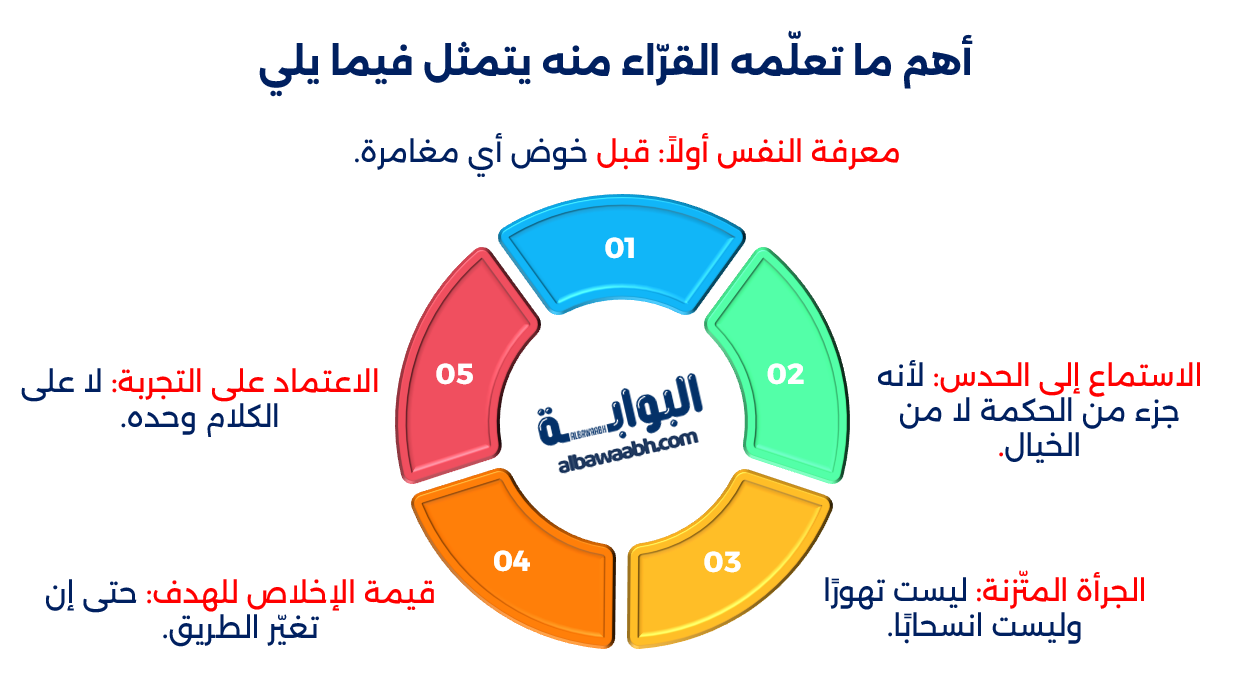 حكم ويســتون أوبسيديان عن المغامرة