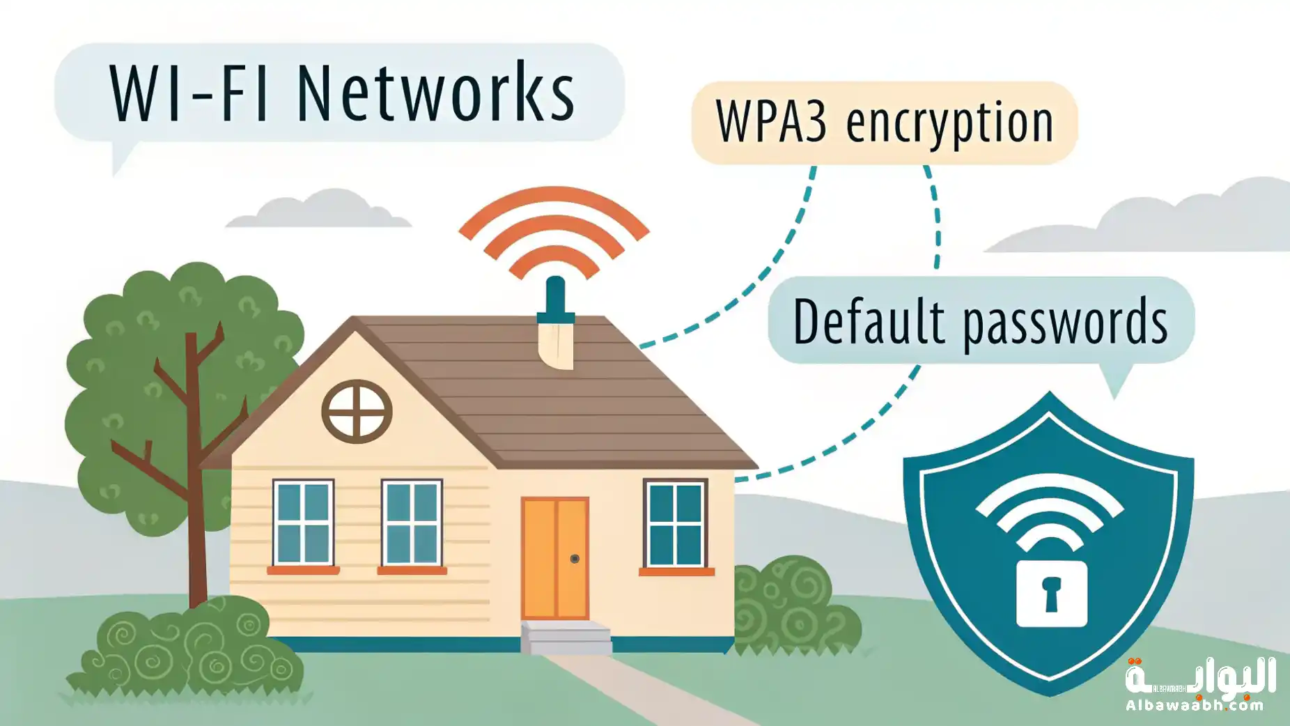 شبكات الواي فاي وتأمينها