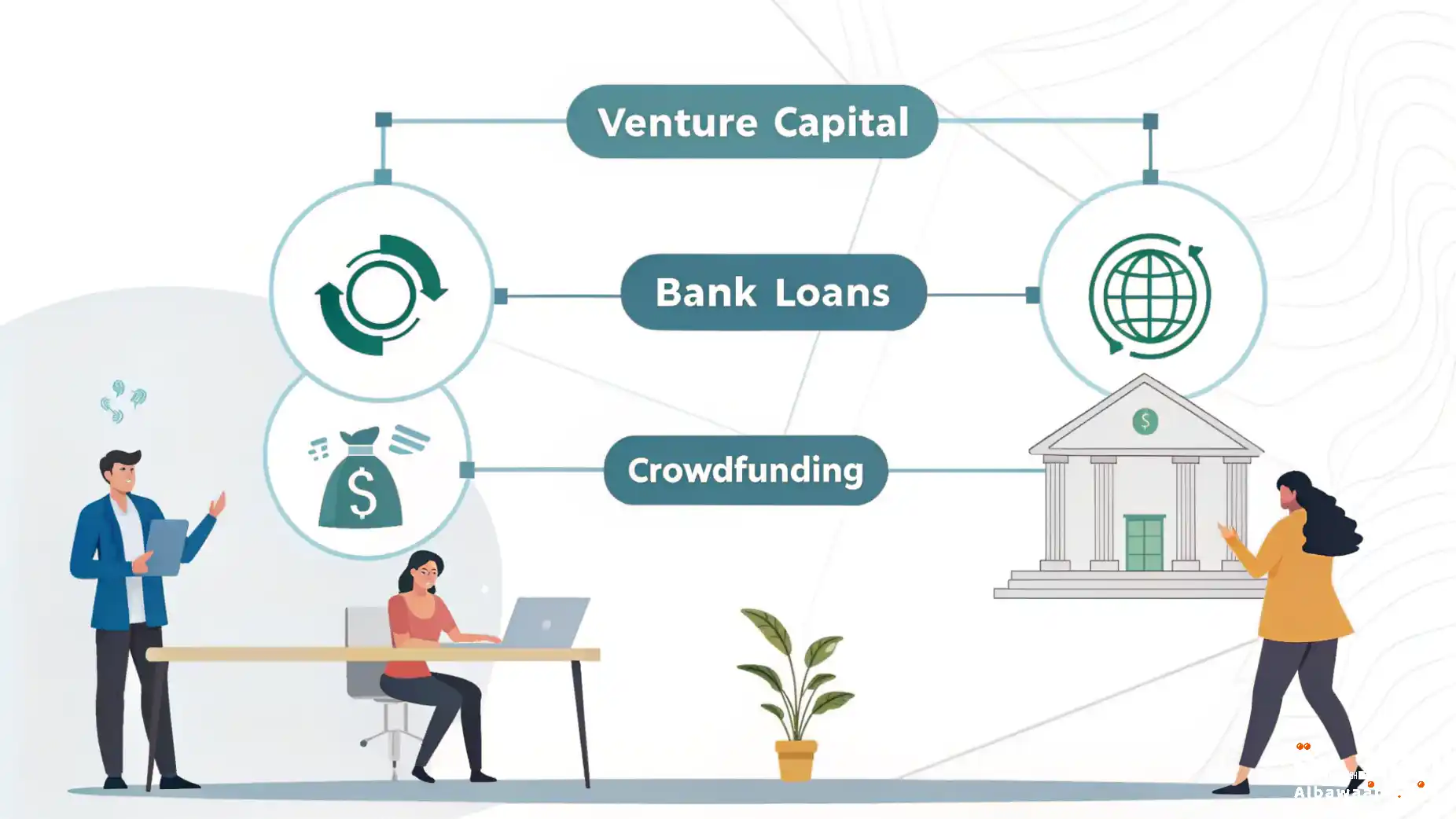 مصادر تمويل الشركات