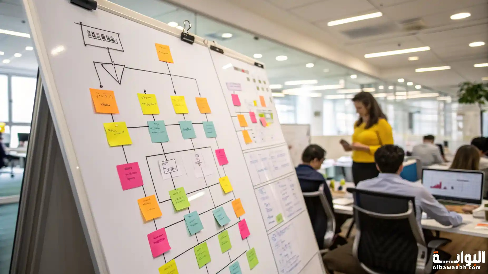 الهيكل التنظيمي للشركات