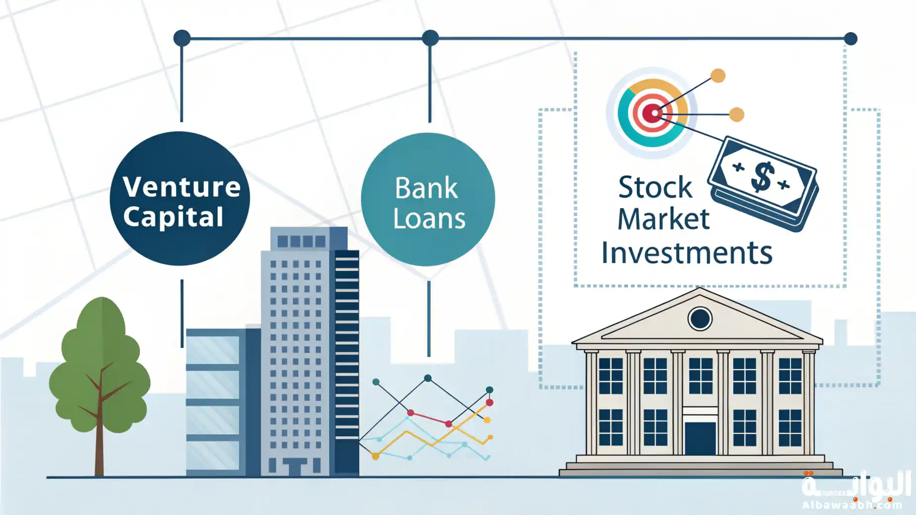 مصادر تمويل الشركات