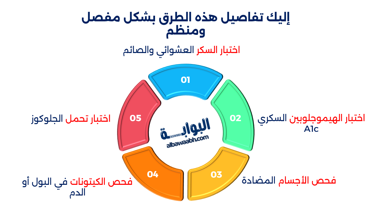أعراض السكري عند الأطفال