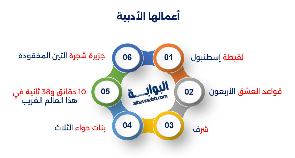 أقوال ألف شفق عن الحرية