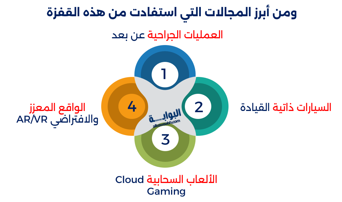 شبكات الجيل الرابع (4G) مقابل الجيل الخامس (5G)