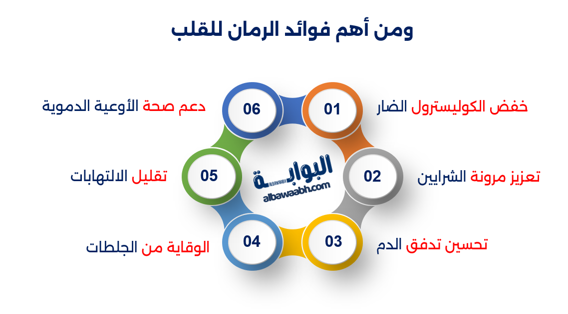 فوائد الرمان للصحة