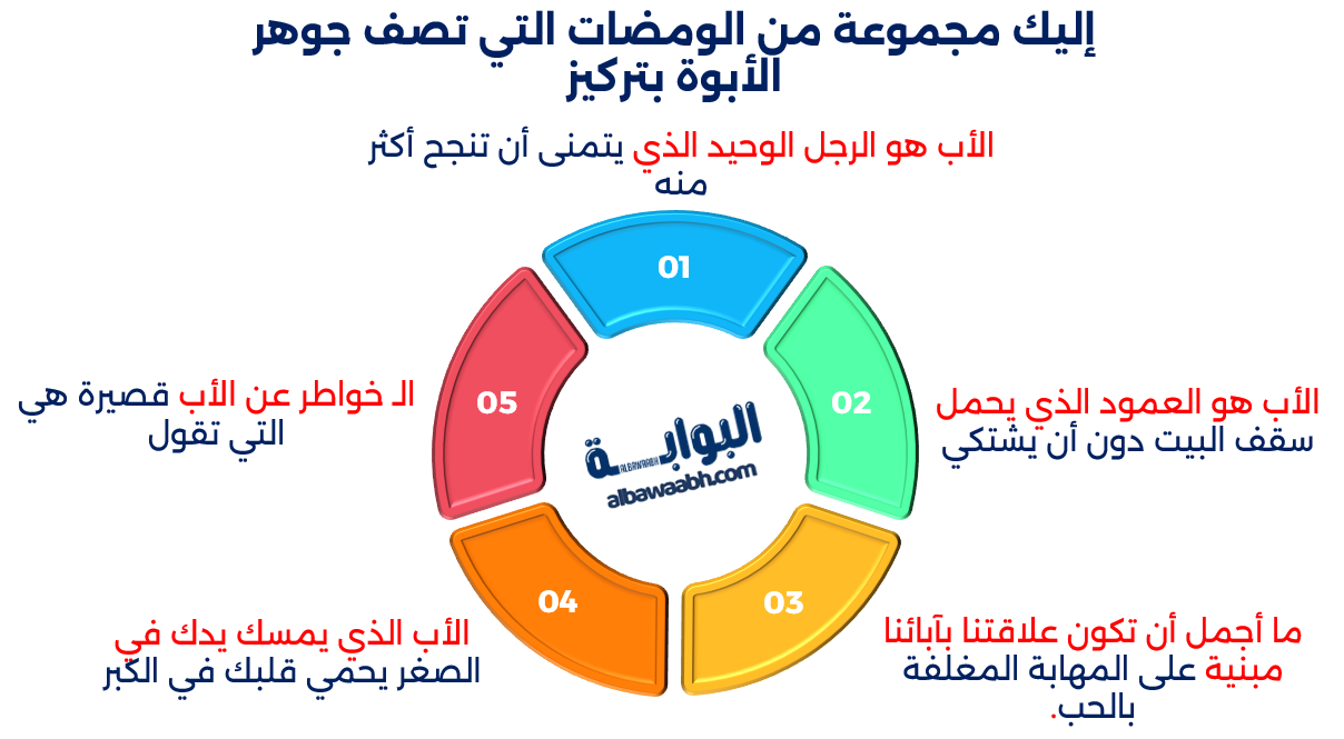 خواطر عن الأب