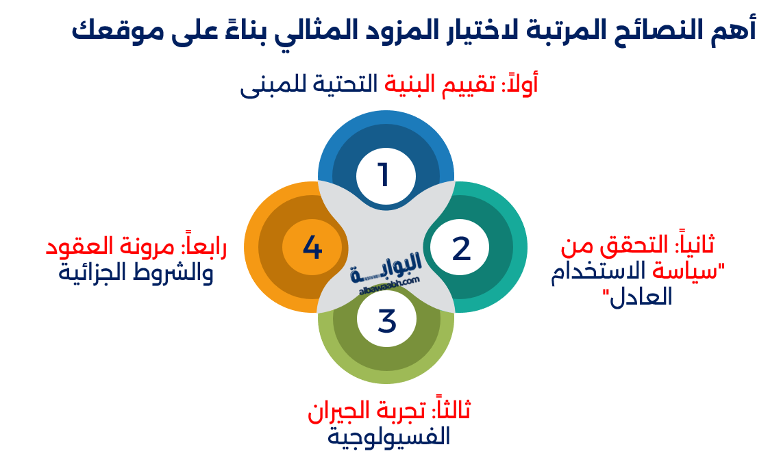 كيف تختار مزود خدمة الإنترنت الأنسب