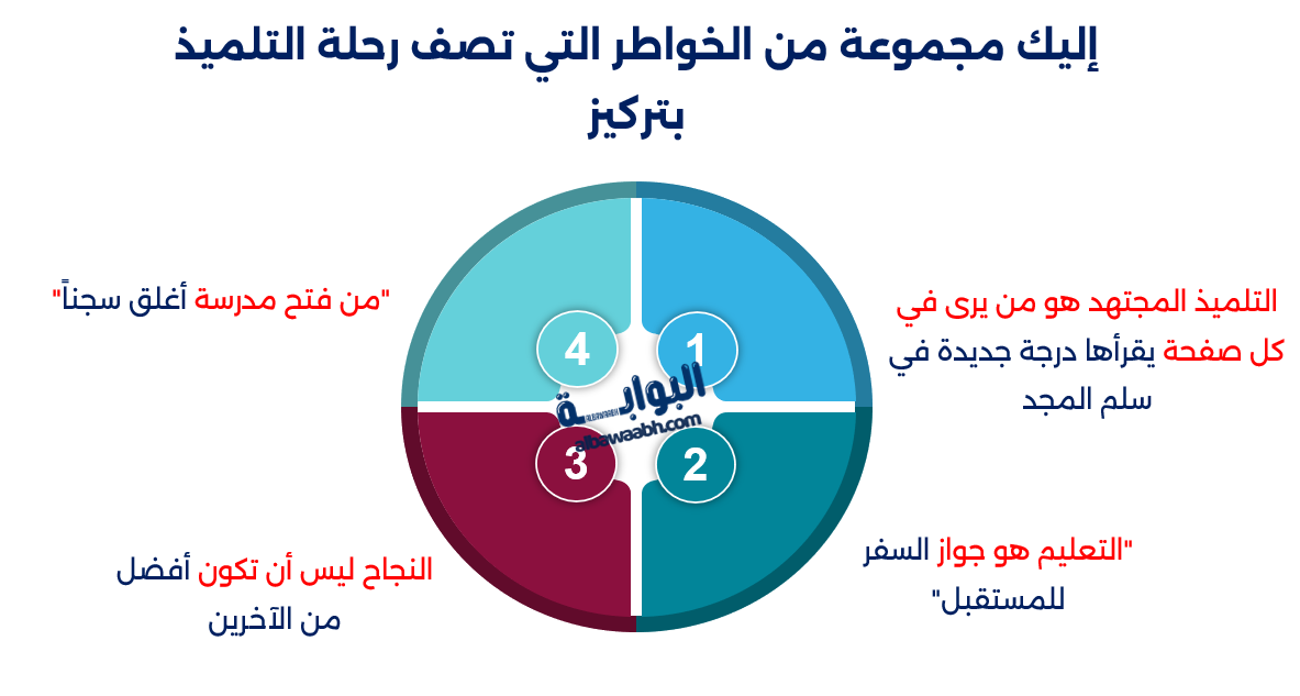 خواطر عن التلميذ