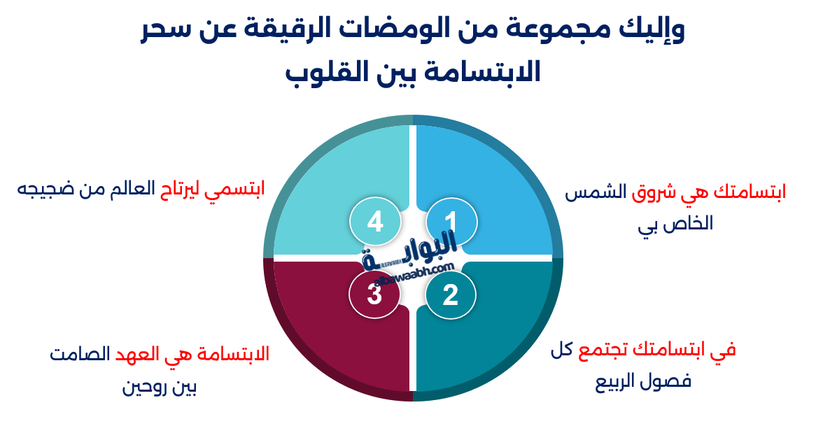 خواطر عن الابتسامة