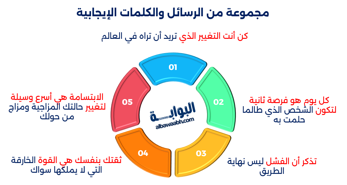 خواطر إيجابية