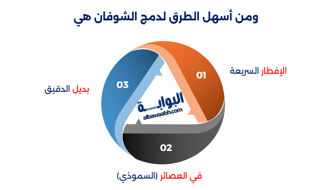فوائد الشوفان في تحسين الصحة