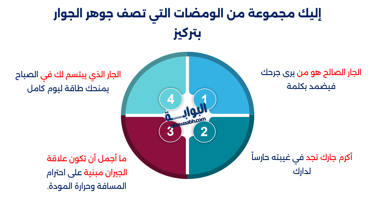 خواطر عن الجيران
