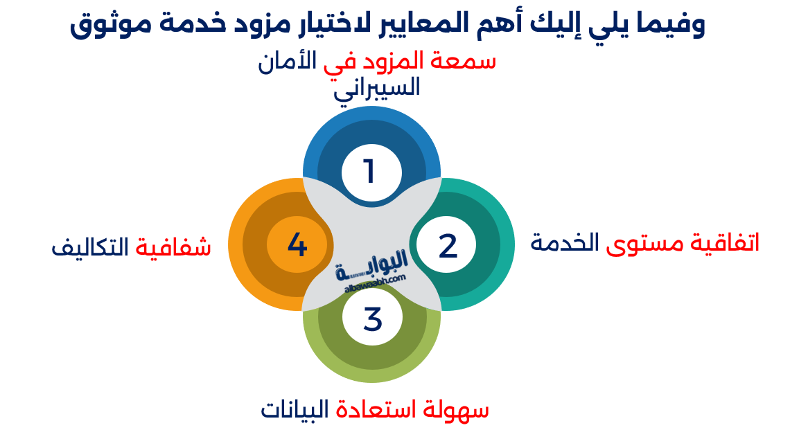 مزايا وتحديات تخزين البيانات الضخمة
