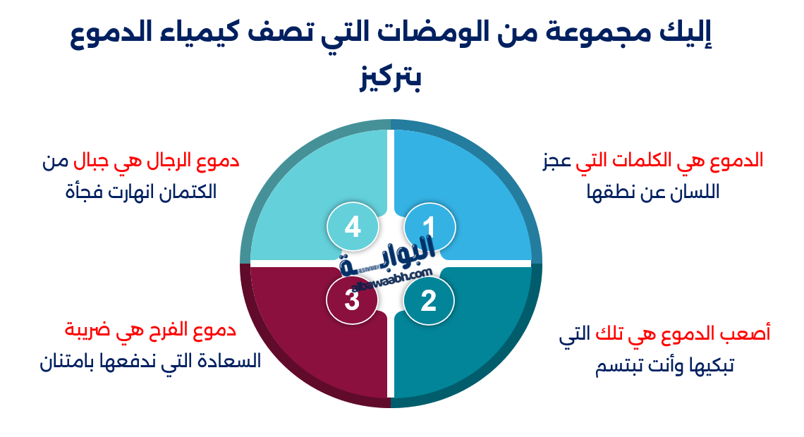 خواطر عن الدموع