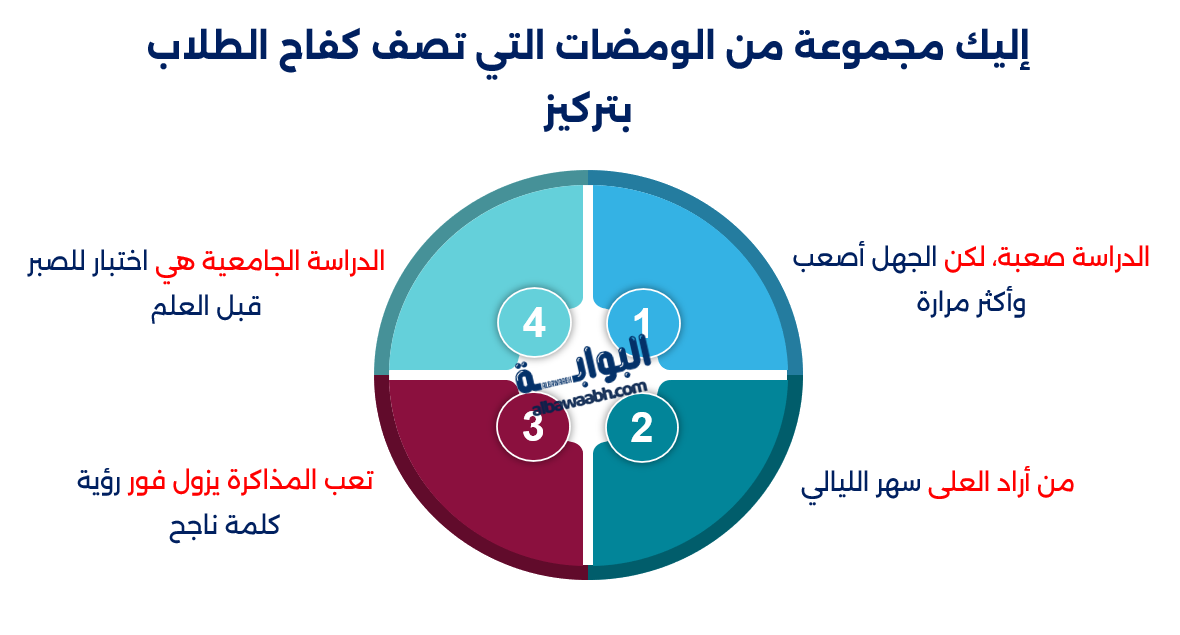خواطر عن الدراسة