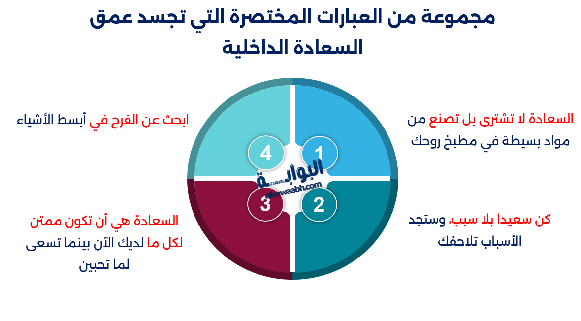خواطر عن السعادة 