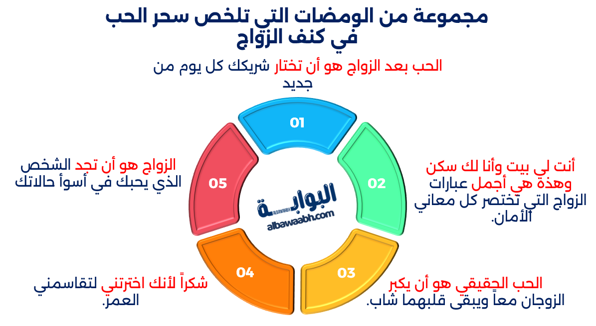 خواطر عن الزواج