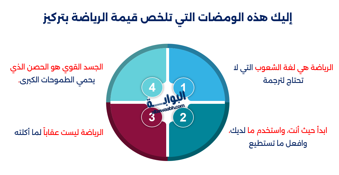 خواطر عن الرياضة