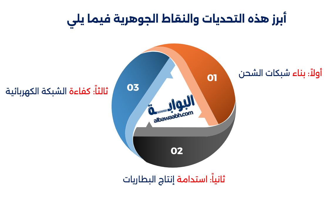 السيارات الكهربائية