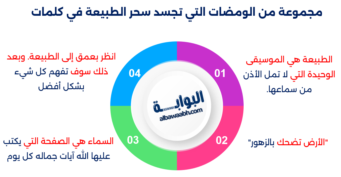 خواطر عن الطبيعة