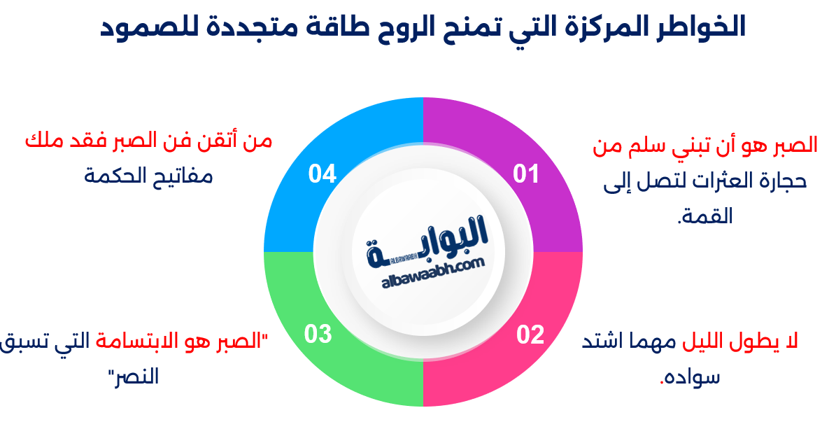 خواطر عن الصبر