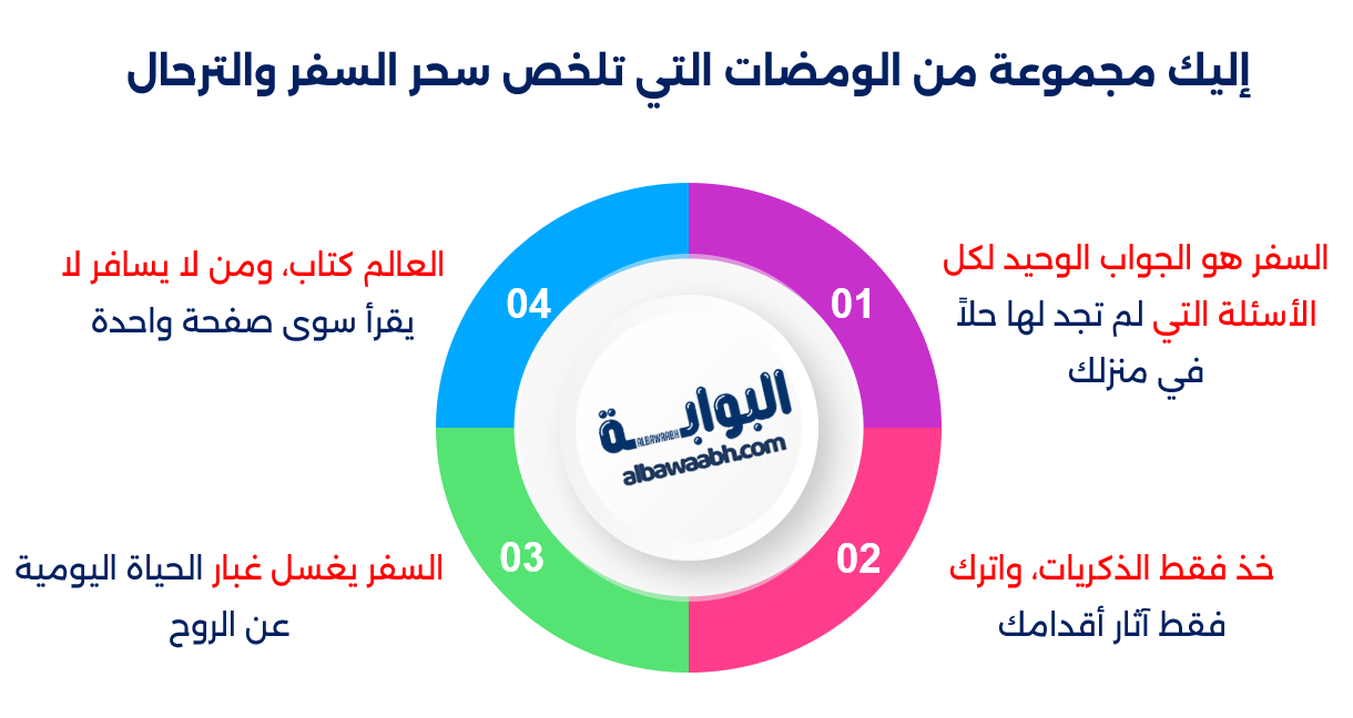 خواطر عن السفر