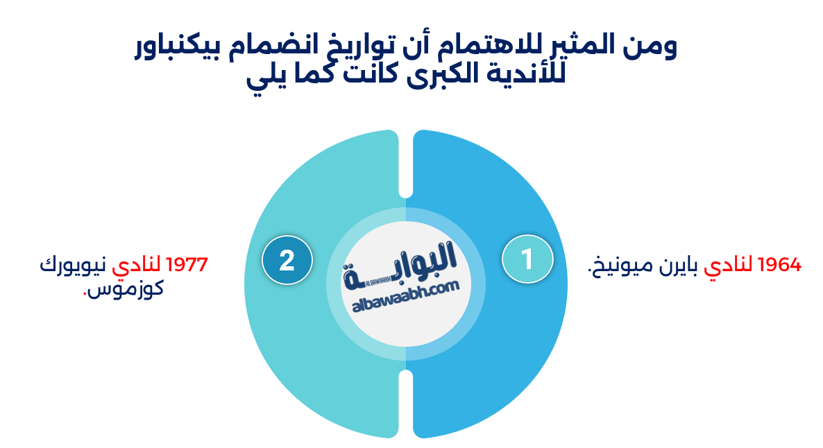 من هو فرانز بيكنباور؟