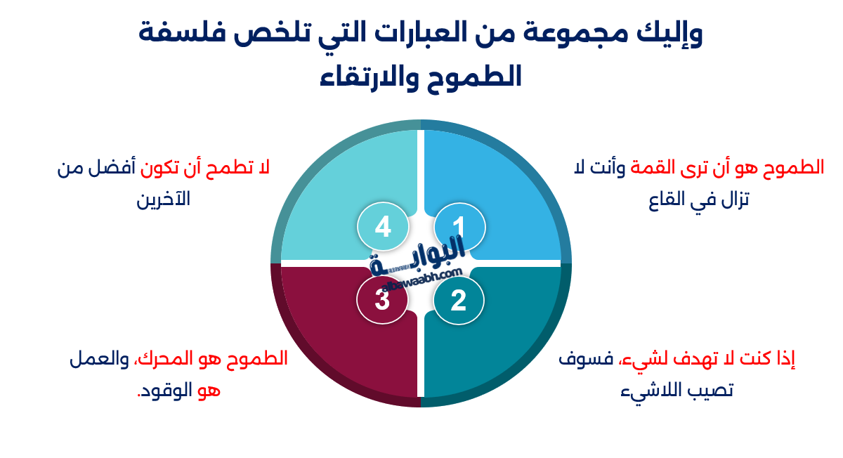 خواطر عن الطموح