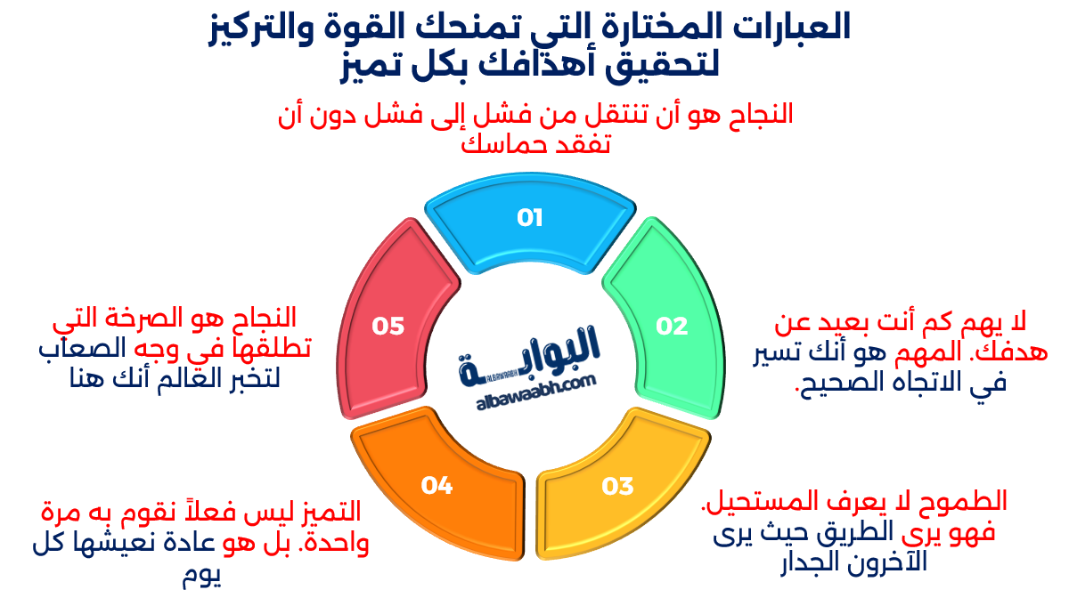 خواطر عن النجاح