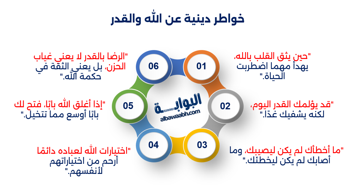 خواطر دينية