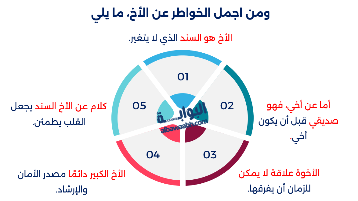 خواطر عن الأخ