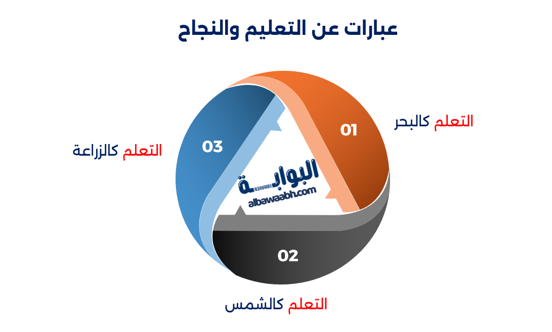 خواطر عن التعلم