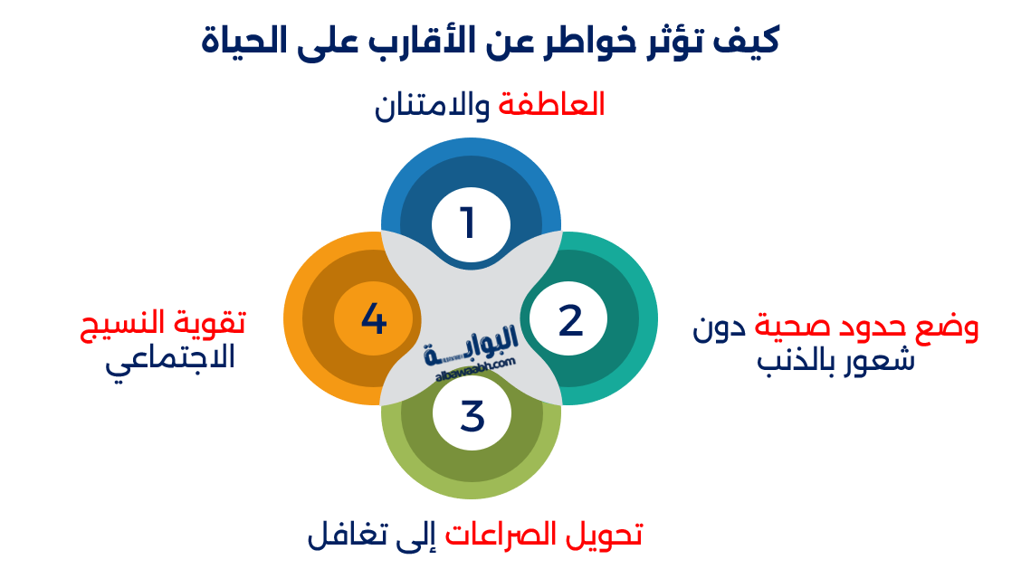 خواطر عن الأقارب