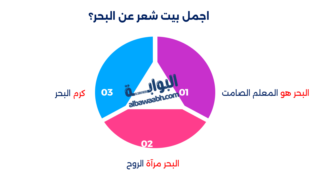 خواطر عن البحر