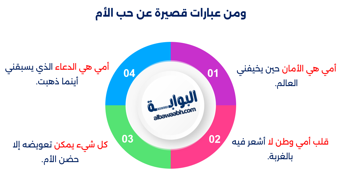 خواطر عن الأم