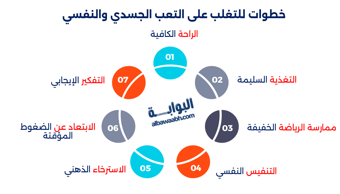 خواطر عن التعب