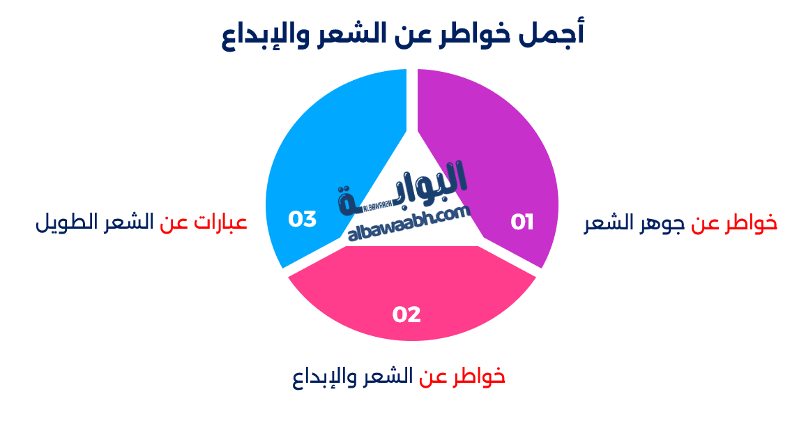 خواطر عن الشعر