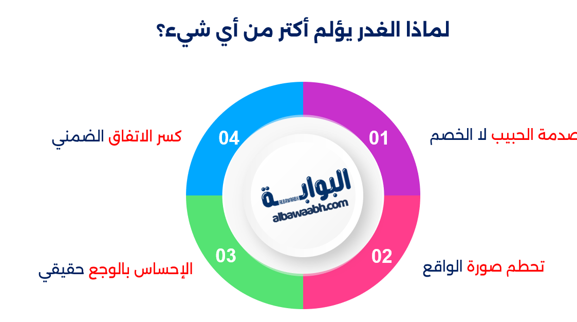 خواطر عن الغدر