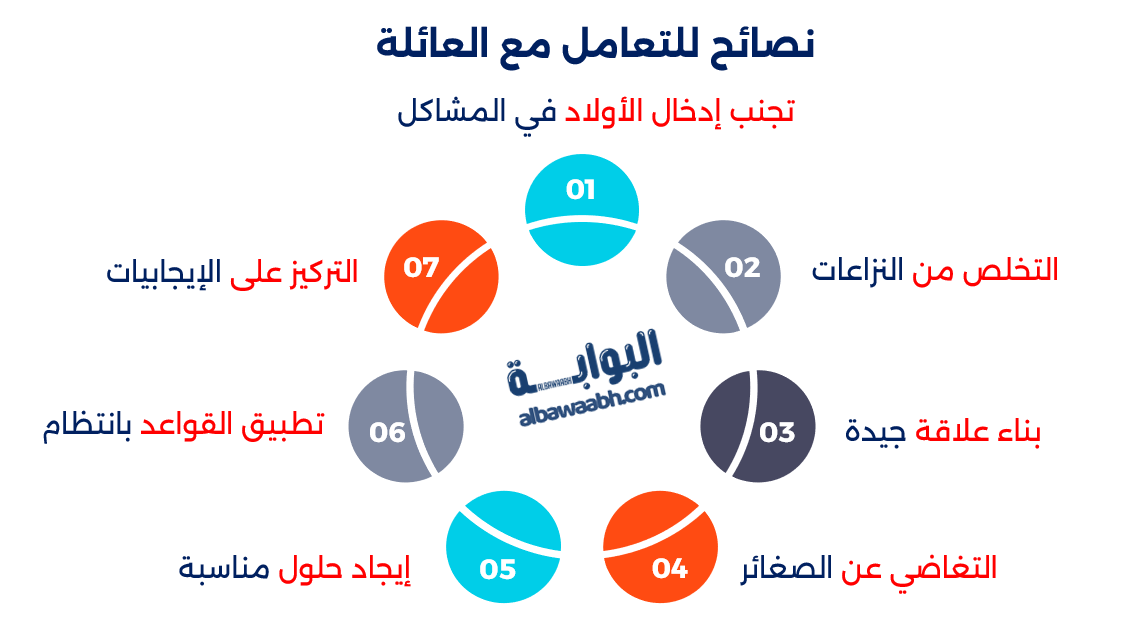 خواطر عن العائلة