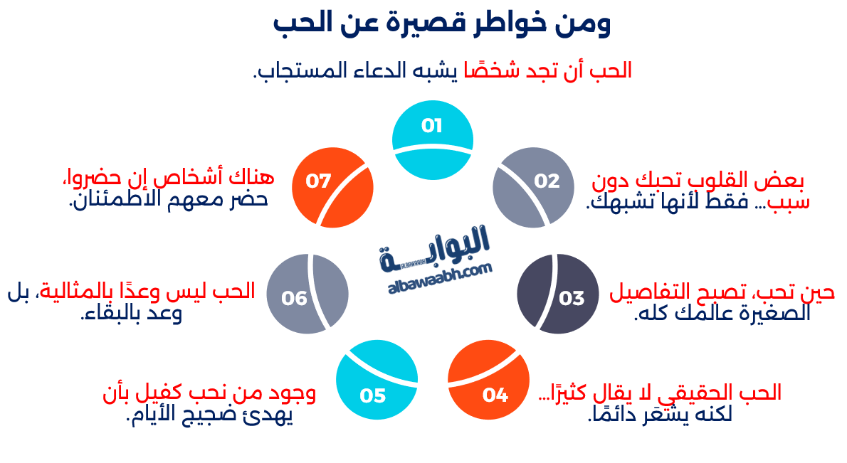 خواطر عن الحب