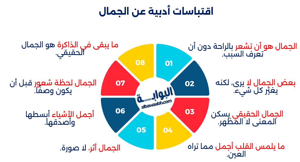 خواطر عن الجمال