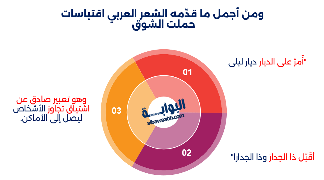 خواطر عن الشوق