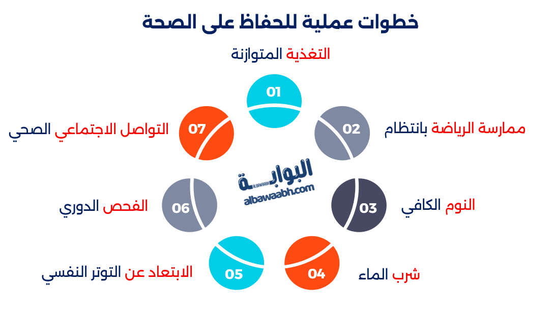 خواطر عن الصحة